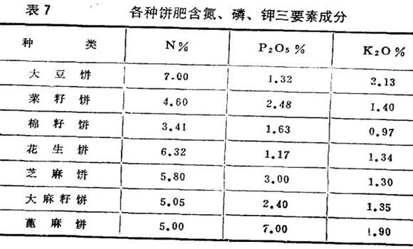 烤煙施肥技術