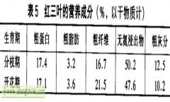 紅三葉草的功效與作用 紅三葉經(jīng)濟(jì)價(jià)值及功效